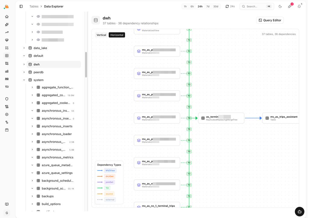 Dependency graph of materialized views and source tables