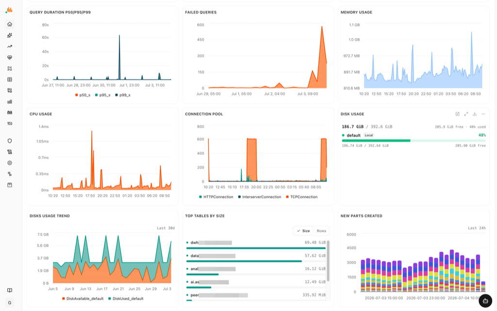 Detailed overview charts of cluster vitals