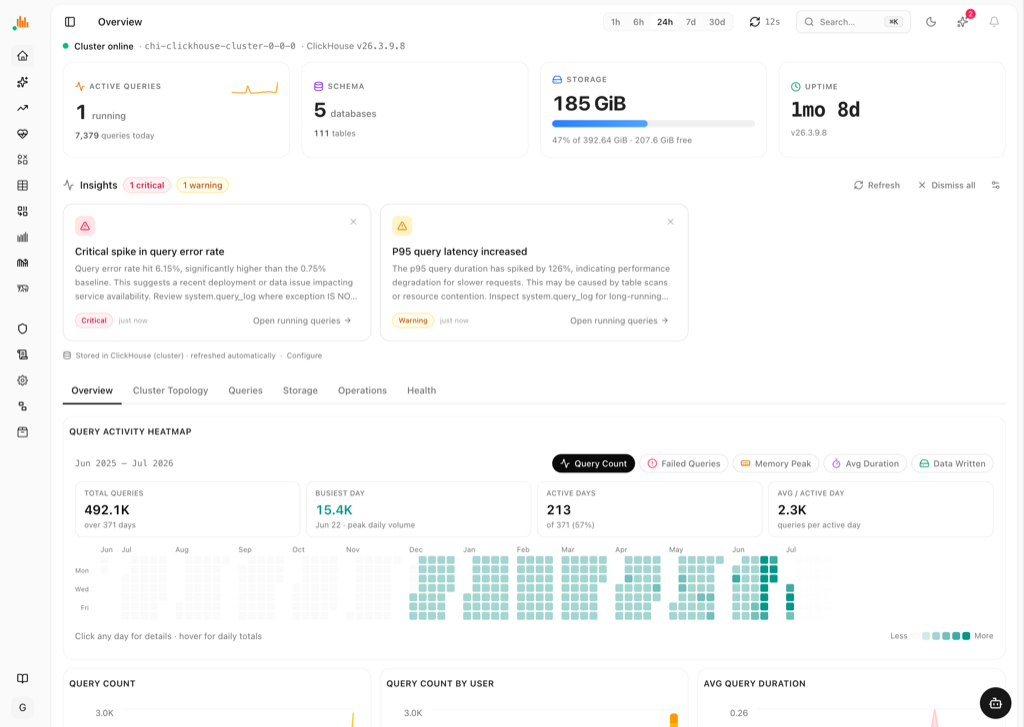 Cluster overview page with metric cards and charts