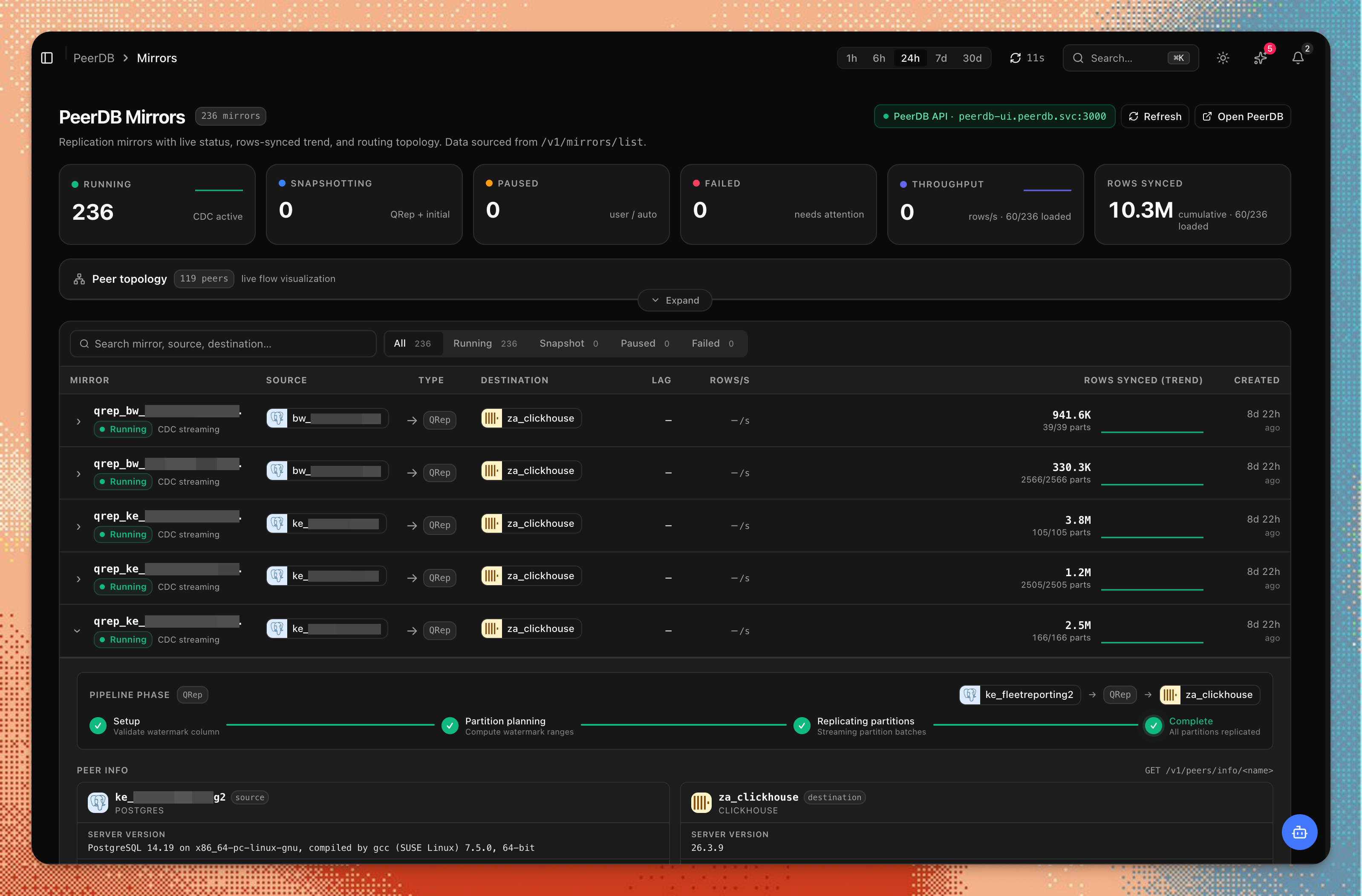 chmonitor PeerDB Mirrors: fleet status tiles, rows-synced trends, peer topology and pipeline phase
