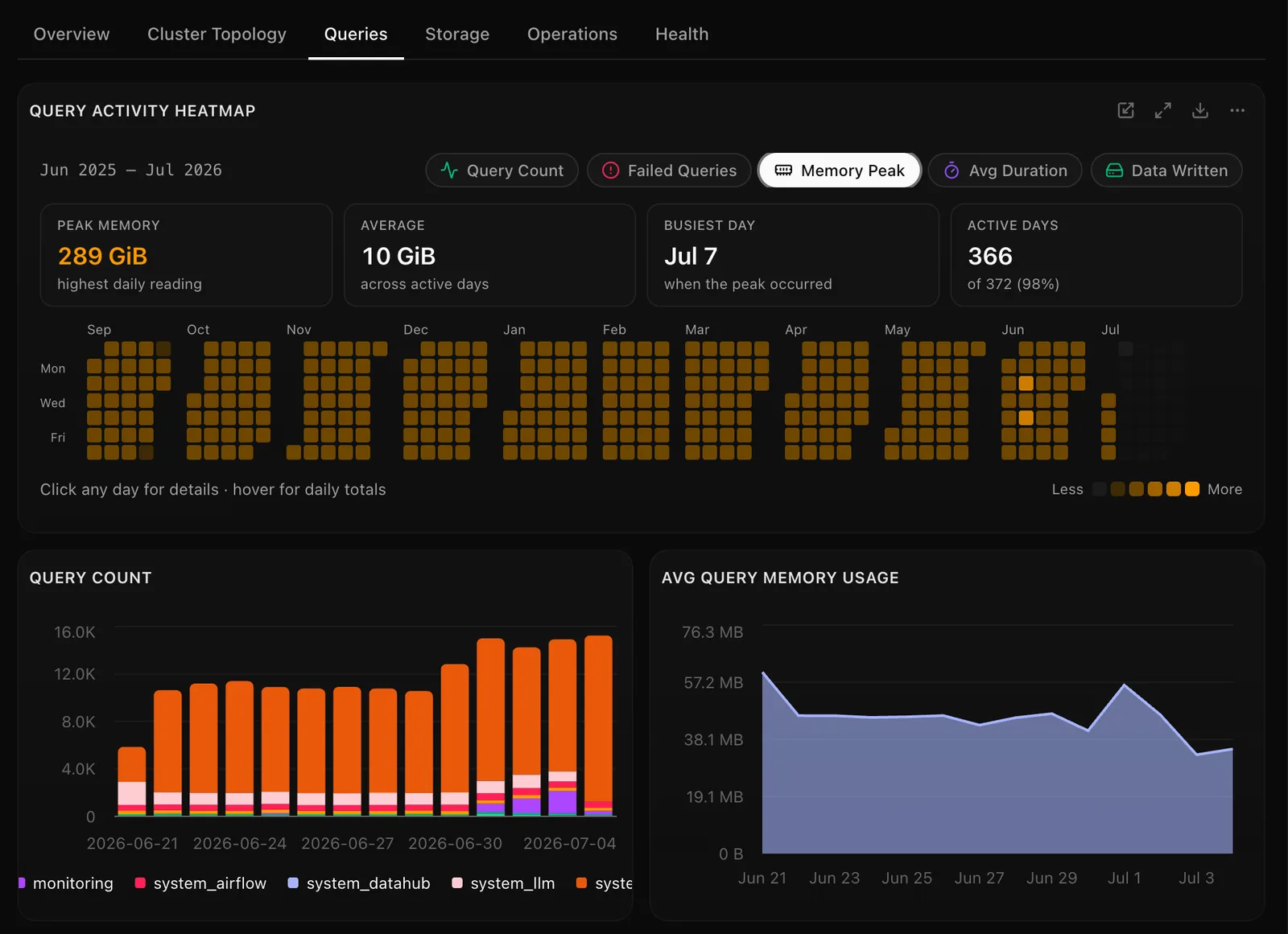 Query memory usage breakdown