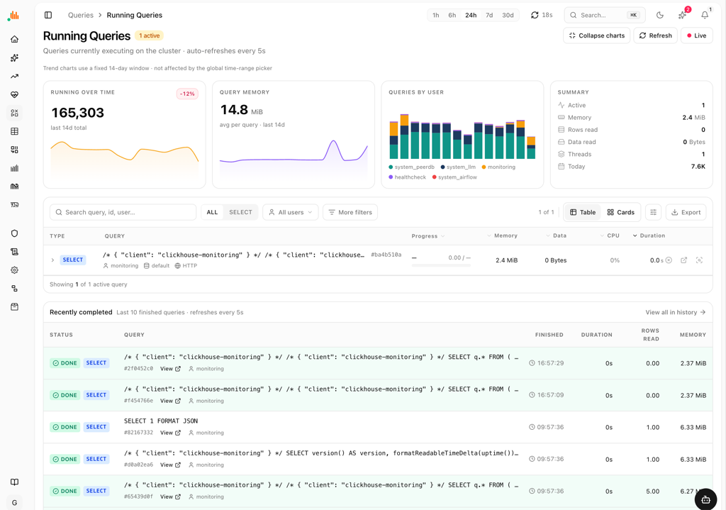 chmonitor running queries view with live charts and a detailed table