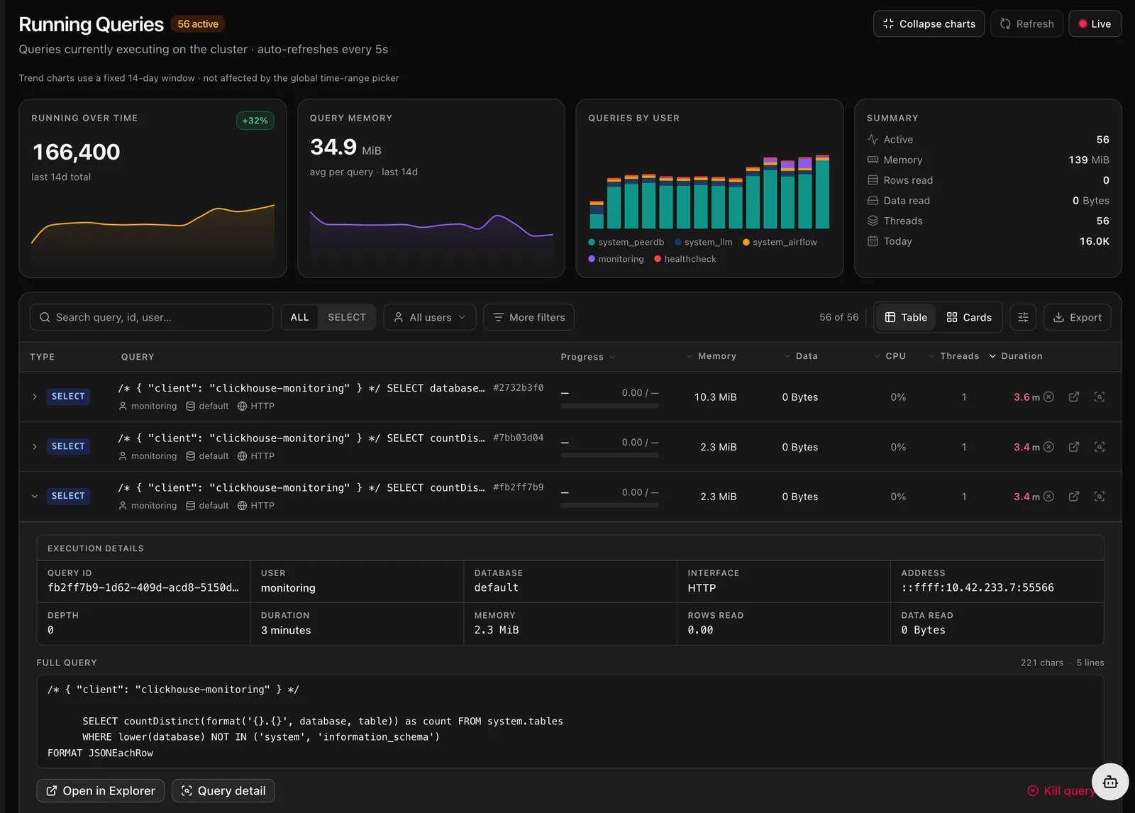 Running queries with live charts and sortable table