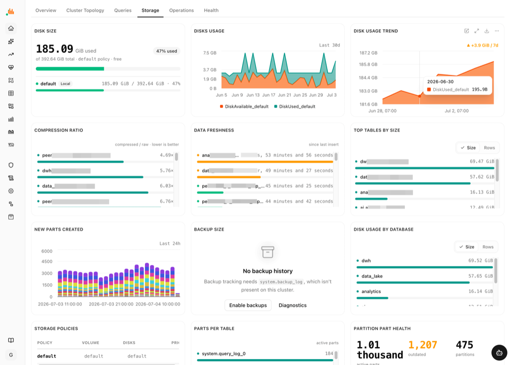 Storage page listing tables by size with compression ratios