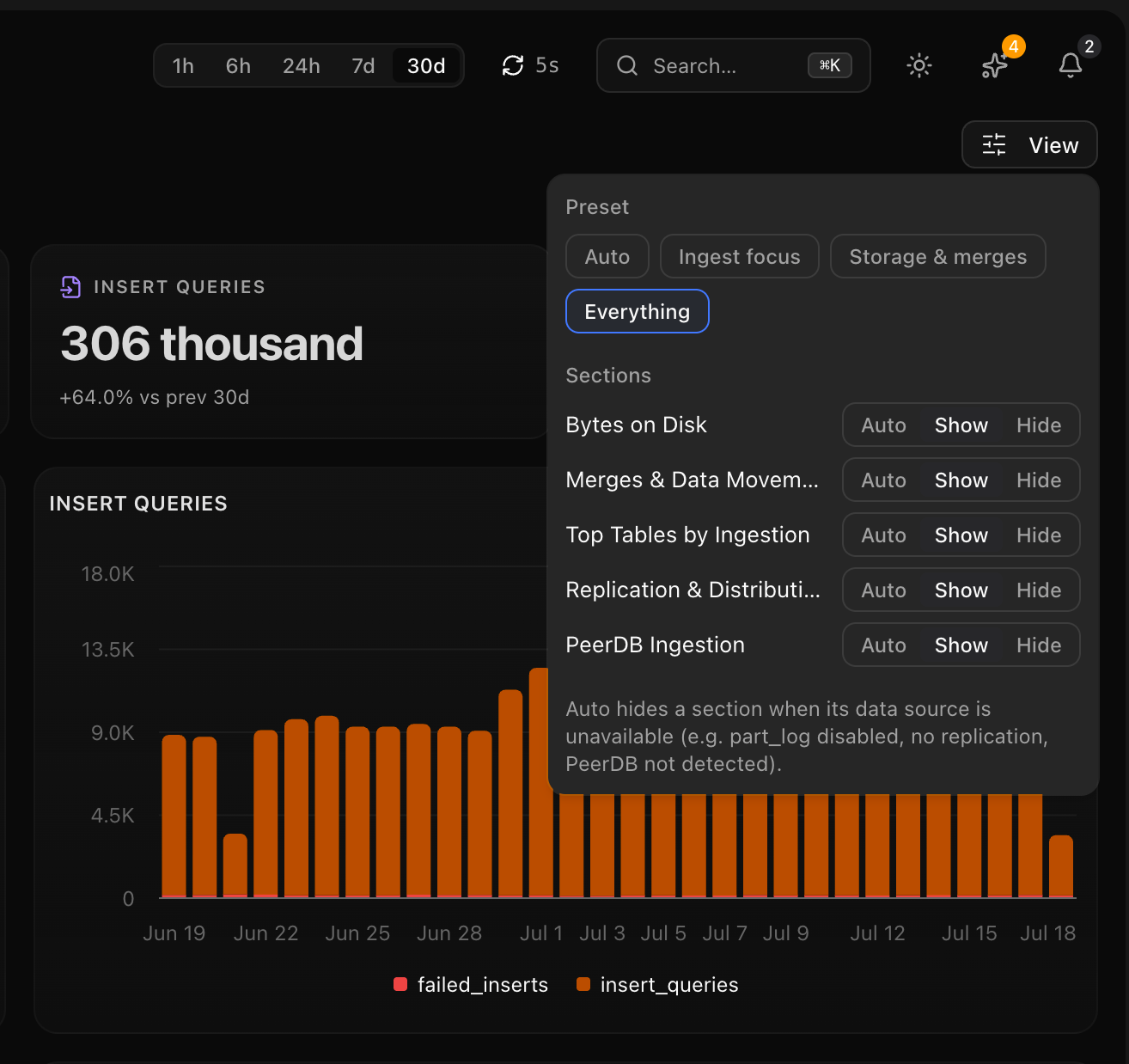 Traffic View popover with presets and per-section Auto / Show / Hide visibility toggles