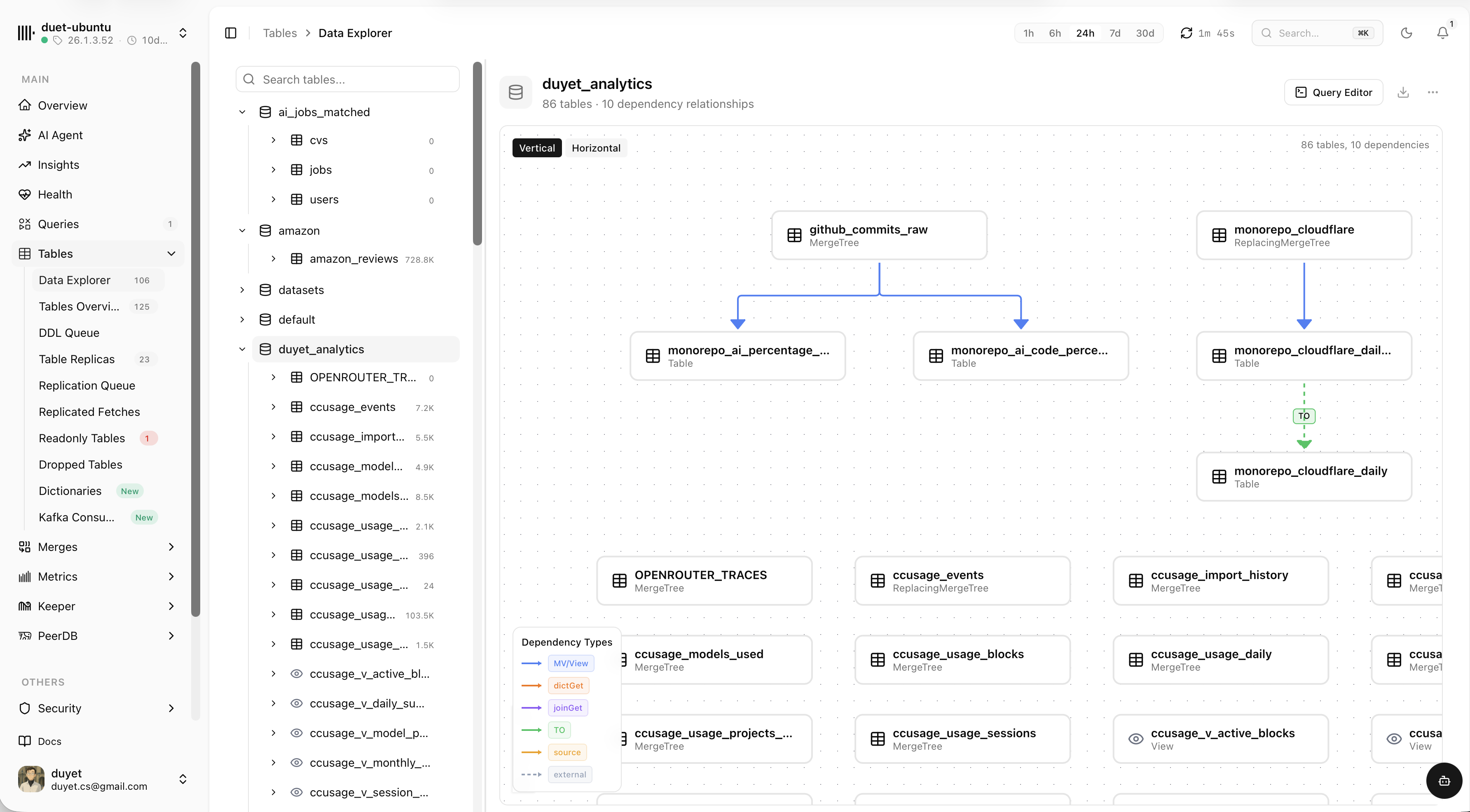 chmonitor data explorer dependency graph