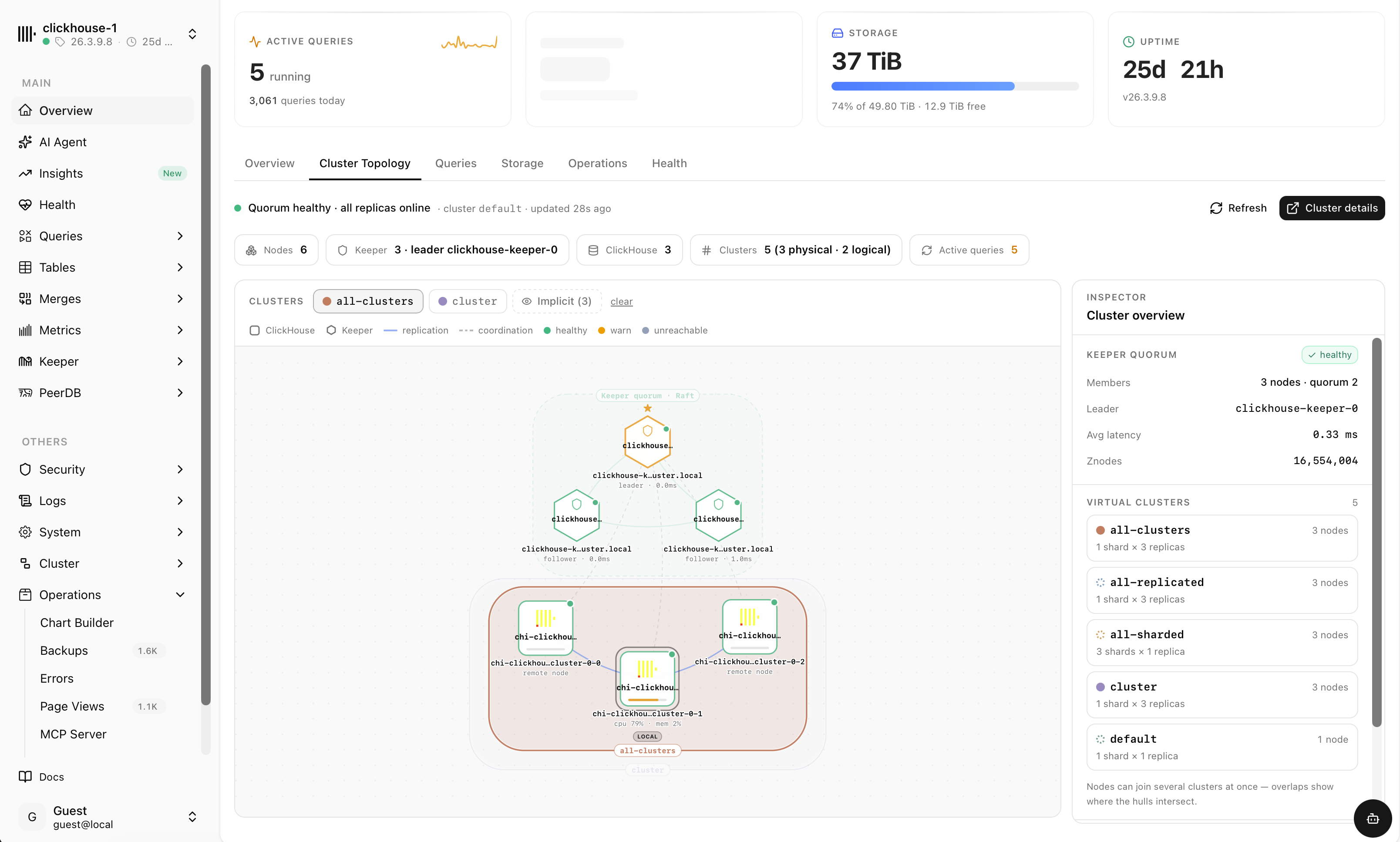 chmonitor cluster topology