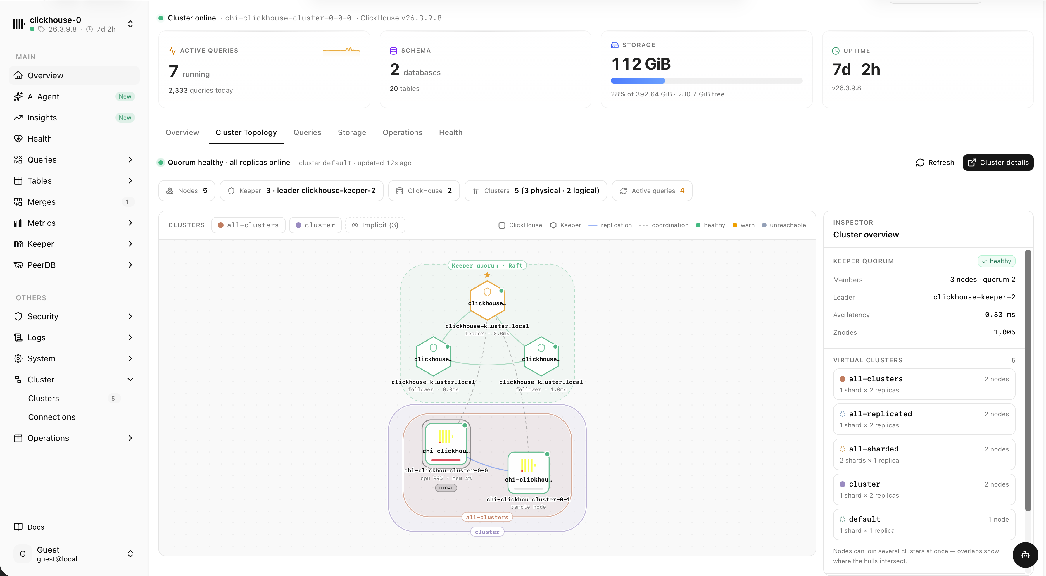chmonitor cluster topology map